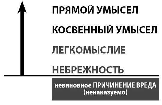 Вспомните принцип вины вы должны были читать о нем в начале книги в - фото 7