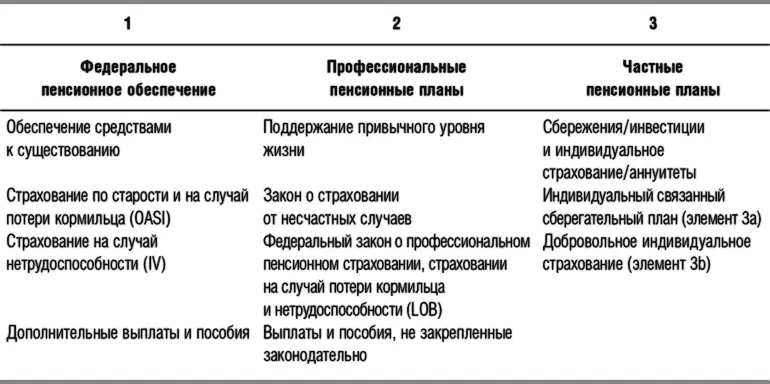 Обязательное страхование Каждый кто живет или работает в Швейцарии подлежит - фото 5