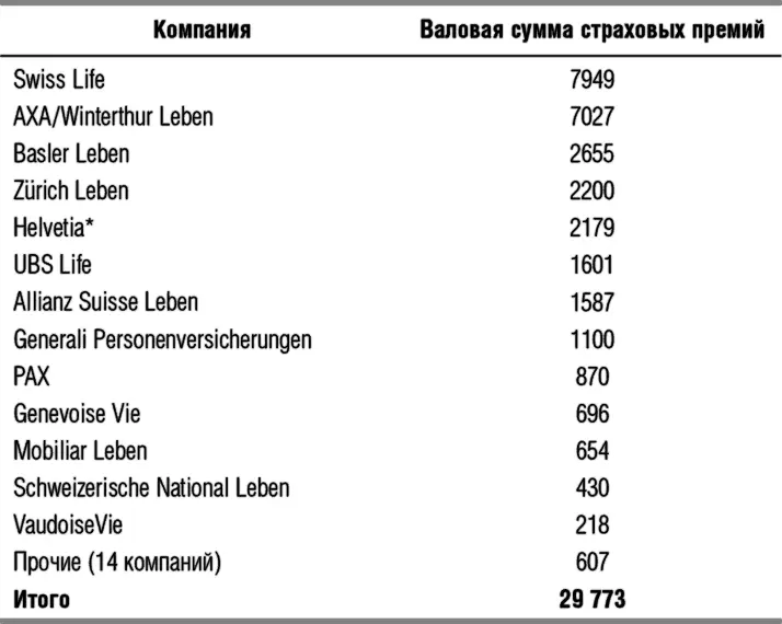 В статистике FOPI за 2005 г указано прежнее название компании Patria В - фото 7