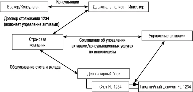 Рис 91Индивидуальный счет с резервом страховых премий Работая с - фото 9