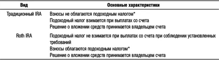 Инвесторам рекомендуется уточнить у налогового консультанта размеры ежегодных - фото 12