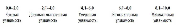 Преимущество этой методологии состоит в том что она недорога в применении - фото 3