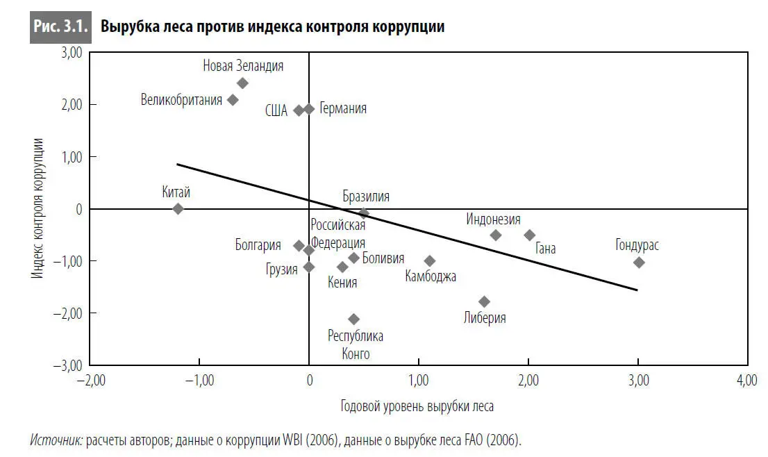 Хотя причинноследственная связь формально не установлена вывод неизбежен - фото 10