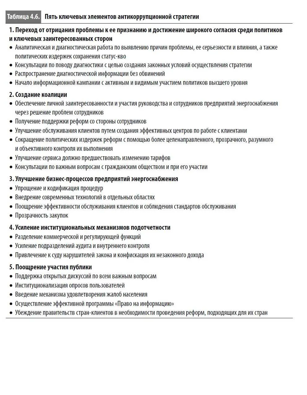 Любая успешная антикоррупционная стратегия в коммунальном секторе включает в - фото 20