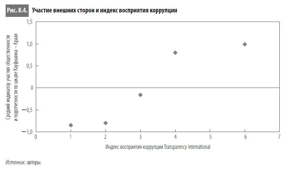При определении механизмов участия внешних сторон в бюджетном процессе следует - фото 48