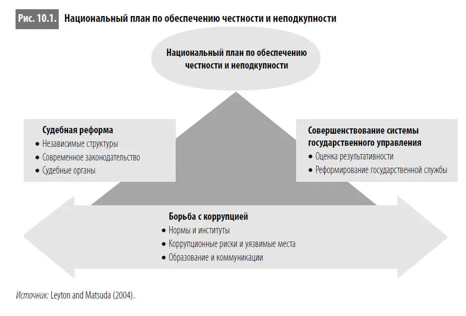 Поскольку мировое сообщество доноров позитивно восприняло эту правительственную - фото 58