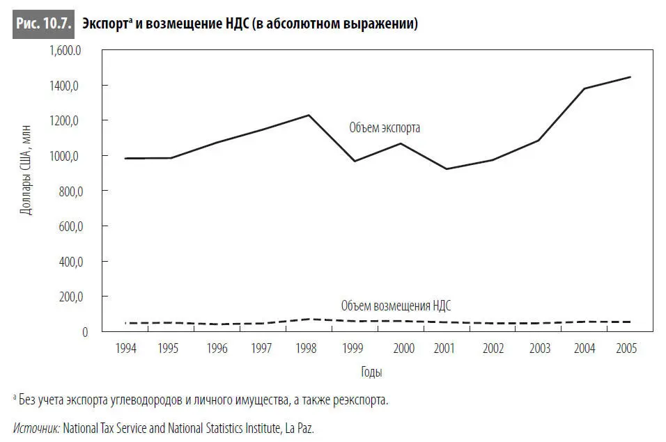 Однако несмотря на значительные успехи процесс реформирования попрежнему - фото 66