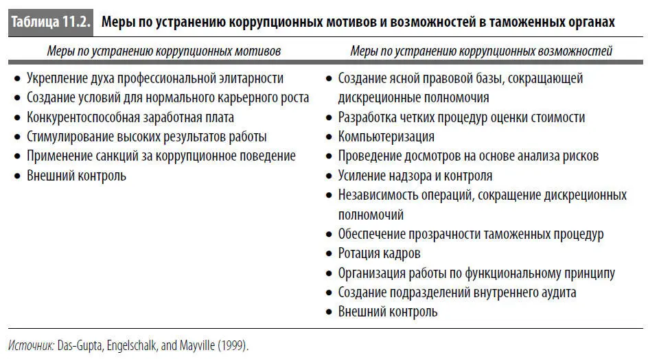 Укреплению духа элитарности может способствовать принятие специальных кодексов - фото 70