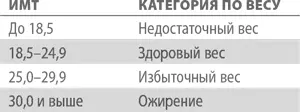 В таблицах ниже приведены примеры массы тела ИМТ и категории по весу для двух - фото 10