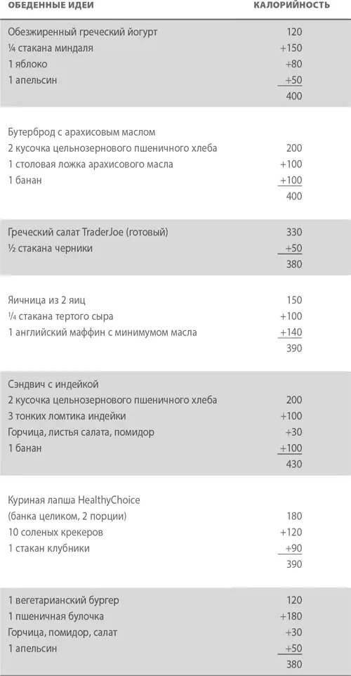 Ужин Завтрак на бегу относительно здоровая пища в течение дня и полное - фото 25