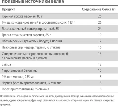 Рацион богатый клетчаткой также полезен для вашего здоровья Согласно - фото 34