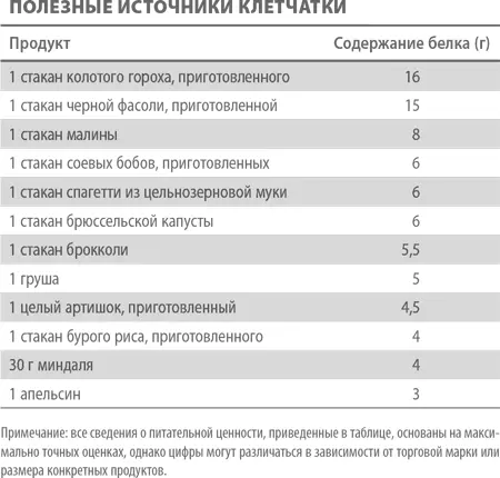 Завтрак самый важный прием пищи Колледж замечательное место для - фото 35
