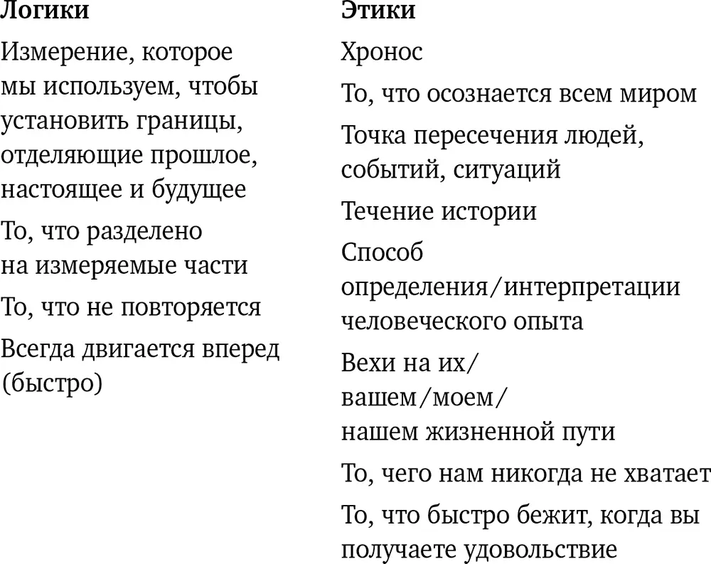 И снова различия между двумя списками весьма характерны Объективные логики - фото 9