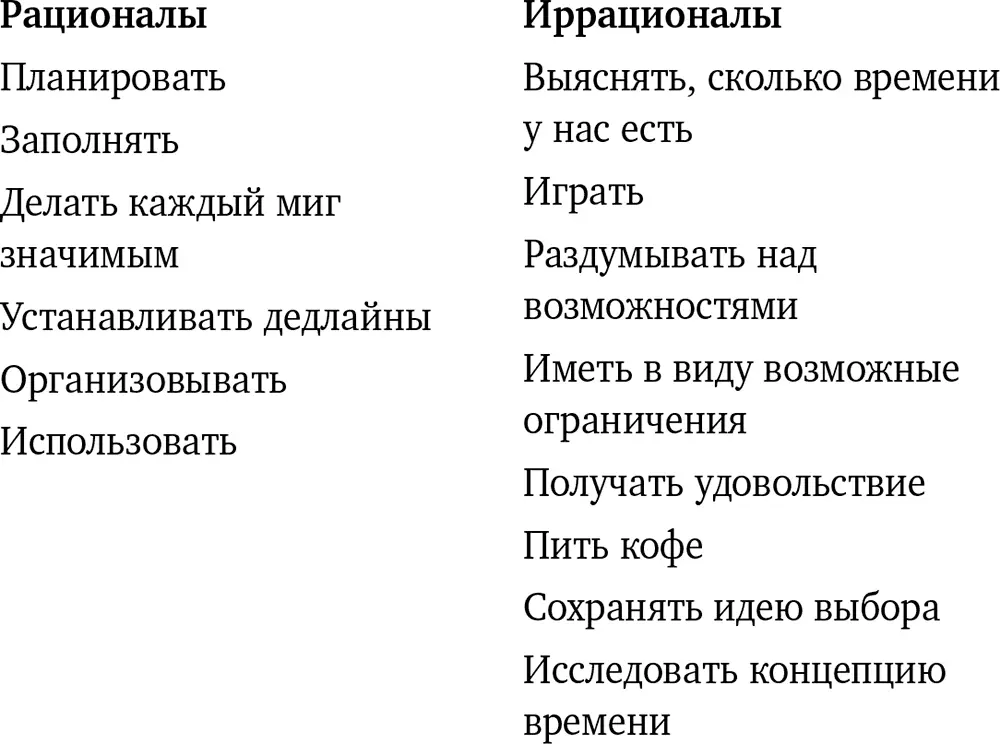 И дома и на работе проблема использования времени стоит очень остро Как - фото 10