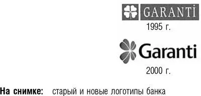 Сердар Эренеррассказывает о своем впечатлении о новом логотипе банка Ситуация - фото 42