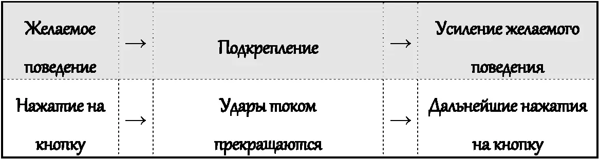 Теперь давайте попробуем привести пример с человеком Джо хочет чтобы его - фото 7