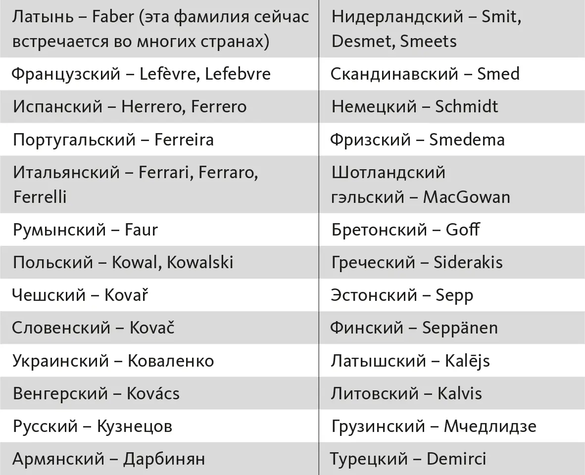 Упрощенное написание фамилии голкипера Арсенала На самом деле надо писать - фото 66