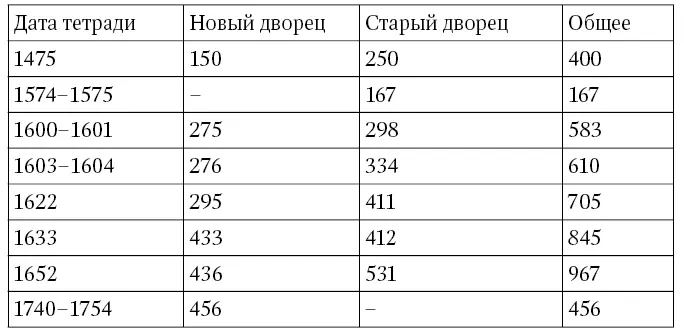 Приложение 6 ОСМАНСКИЕ СУЛТАНЫ - фото 31
