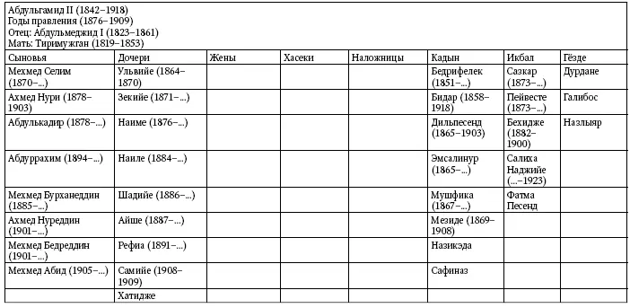 Приложение 7 Имена и ежедневное жалованье должностных лиц которые работали в - фото 55