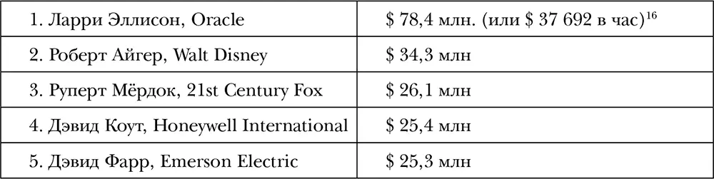 36 36 Фактическая заработная плата Ларри Эллисона из компании Oracle - фото 1