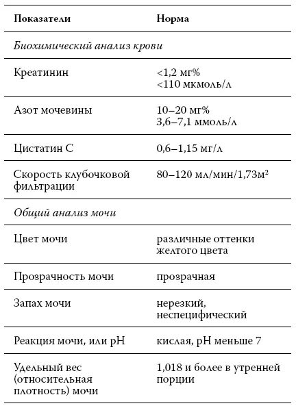 Оценить функцию почек довольно несложно Для этого нужно сделать всего один - фото 15