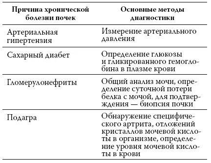 Еще раз напомню что нередкой причиной нарушения функции может быть - фото 19
