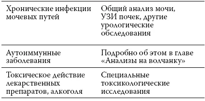 Еще раз напомню что нередкой причиной нарушения функции может быть - фото 20