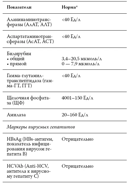 Нормы в отдельных лабораториях могут существенно отличаться Обращайте - фото 21