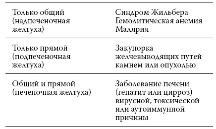 Разумеется эта табличка в значительной степени упрощена и в любом случае надо - фото 23