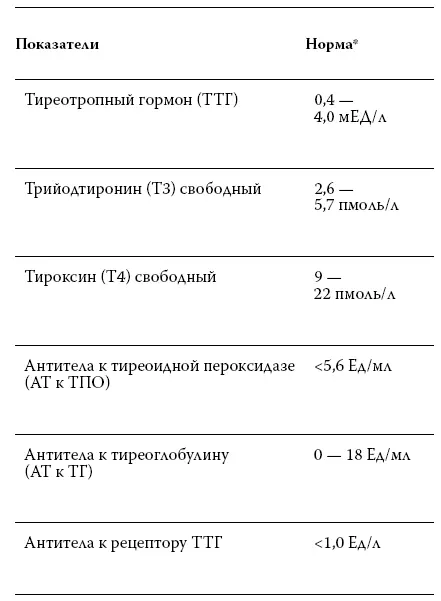 Сверяйте результаты с нормальными показателями той лаборатории которая - фото 25