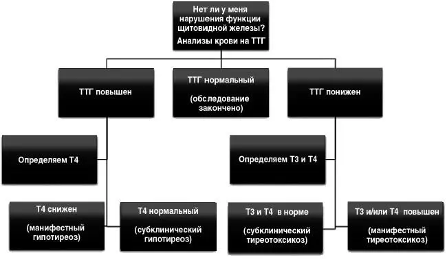 Итак диагноз поставлен Теперь самое время обсудить с врачом лечение - фото 29
