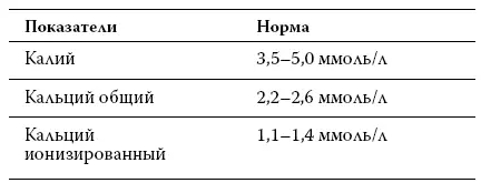 Калий Лабораторные нормы калия достаточно строгие даже отклонение на 0305 - фото 30