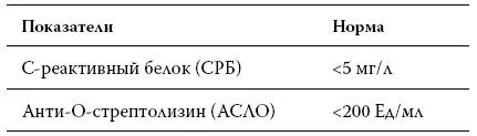 К тем же стародавним временам восходит название ревмопробы которыми до сих - фото 35