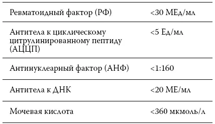 К тем же стародавним временам восходит название ревмопробы которыми до сих - фото 36