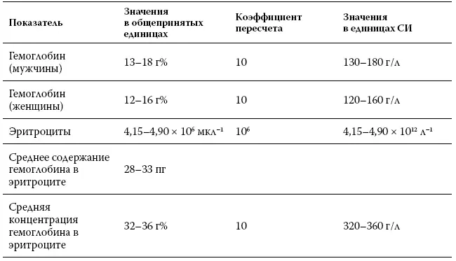 Биохимический анализ крови - фото 42