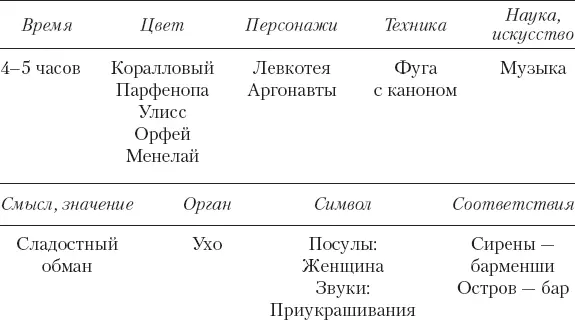 Эти графы отвечают схеме Линати последняя же Соответствия имеется лишь во - фото 1