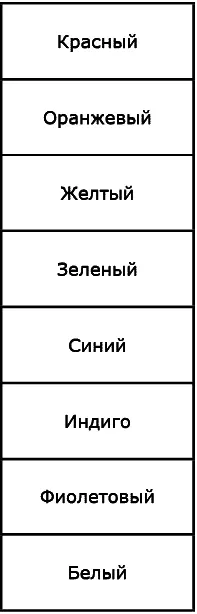 Рис 39 Образец цветовой таблицы для распознавания ауры с помощью маятника Не - фото 40