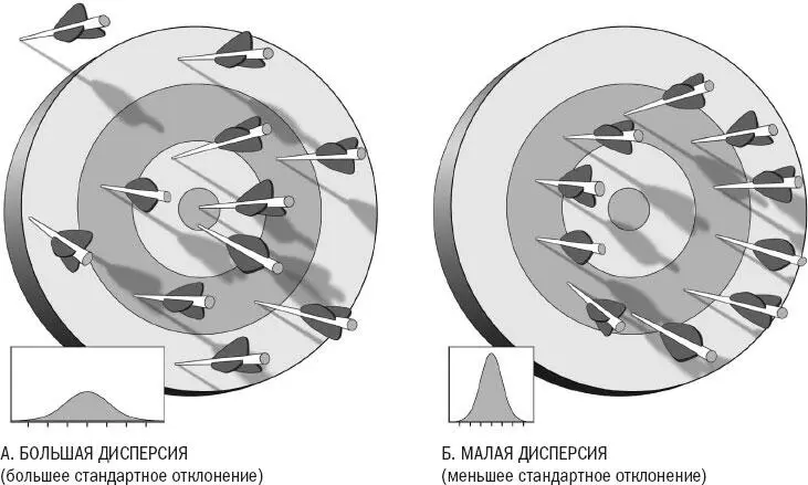 Рисунок 3 Несмотря на то что обе группы стрел имеют одинаковое среднее - фото 3