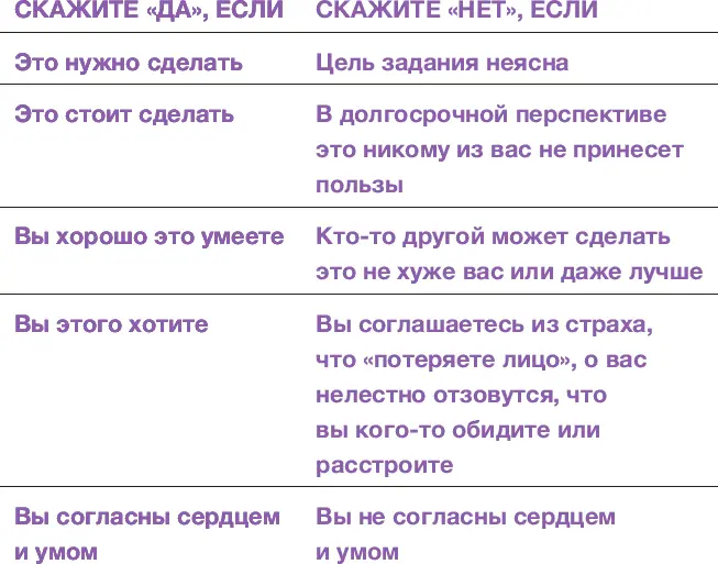 Если бы вы могли откликаться лишь на 20 обращенных к вам просьб что было бы - фото 15