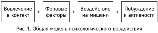 Наиболее важные результаты полученные психологами для каждого из перечисленных - фото 1