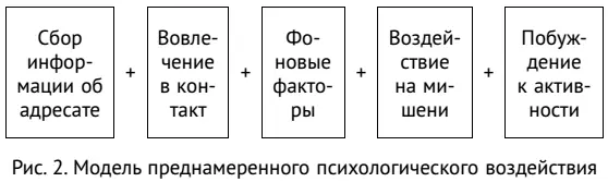 Убеждение и манипулирование которым посвящена данная книга относятся к - фото 2