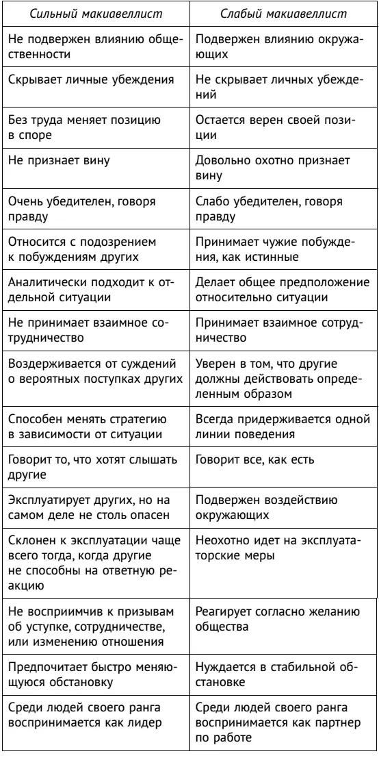 В диссертации Д Б Катунина 2006 этот перечень дополнен следующим возраст - фото 7