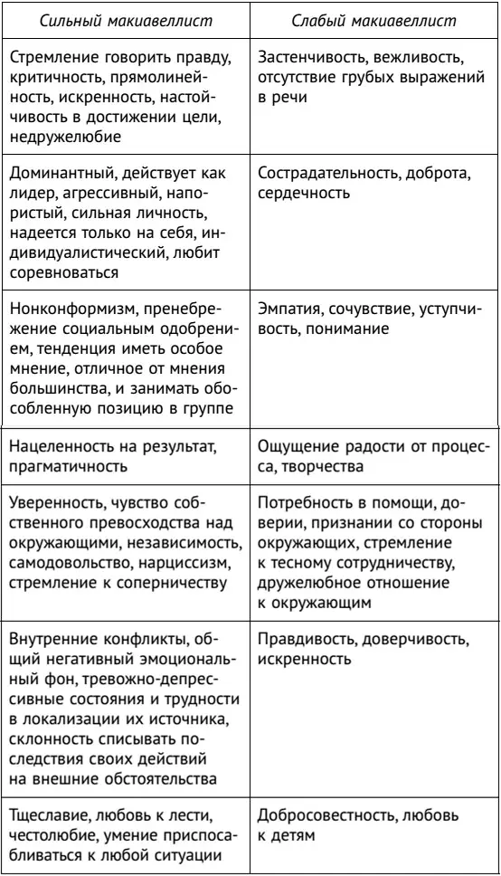 Тактики манипуляторов Позиция силы и позиция слабости В действиях - фото 8