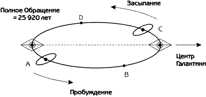 Рис 2 Точками B и D Друнвало Мельхиседек отметил на рисунке места где могли - фото 7