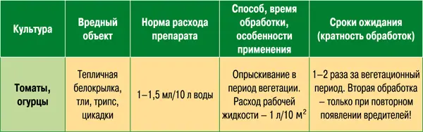 Средства от сорняков ЗОНТРАН Уникальная препаративная форма для уникальных - фото 30