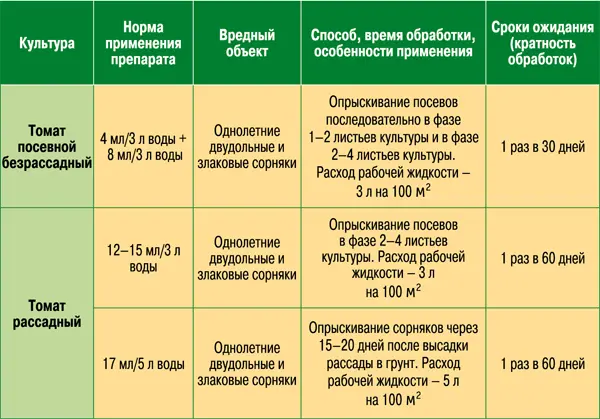 Препараты от болезней растений АБИГАПИК Фунгицид контактного действия - фото 32