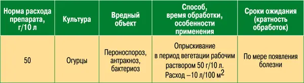 АЛИРИНБ Против грибных заболеваний овощных цветочнодекоративных и - фото 34