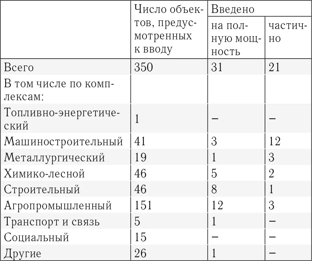 Вопреки утверждениям политиков и СМИ реформа привела не к росту а к резкому - фото 1