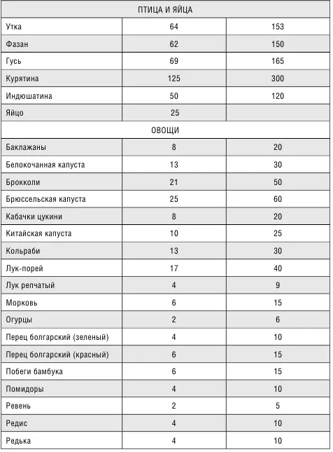 Минус размер Новая безопасная экспрессдиета - фото 19