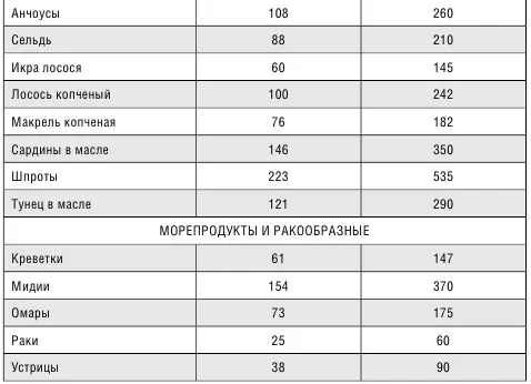 Популярные вопросы Кому подходит диета представленная в этой книге Ответ - фото 22